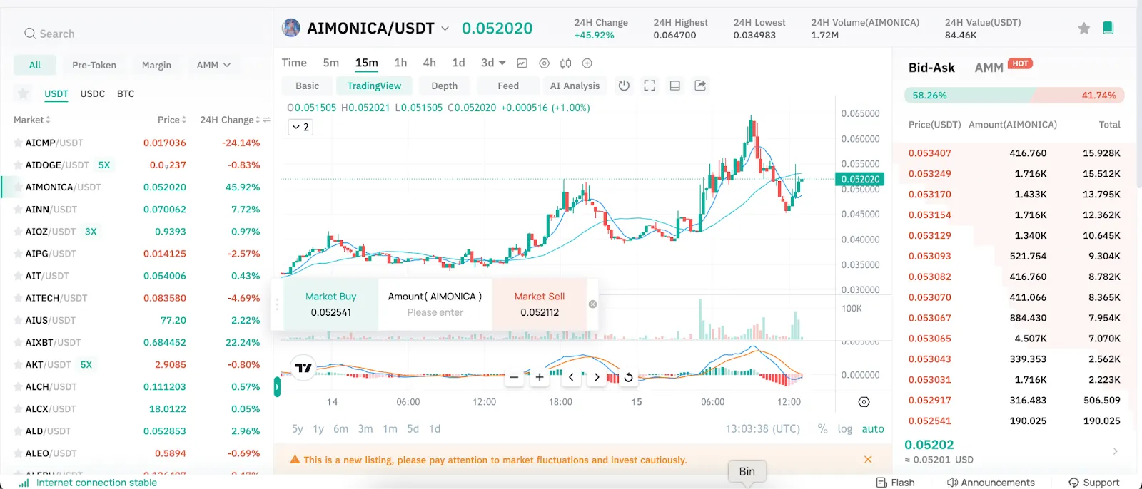 AIMONICA/USDT Trading Page on CoinEx