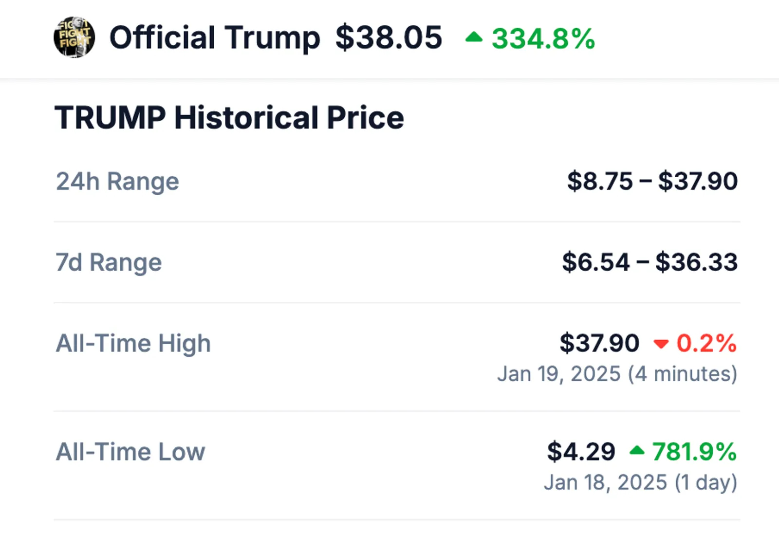 Historical price stats of the TRUMP token on January 19 (CoinGecko)