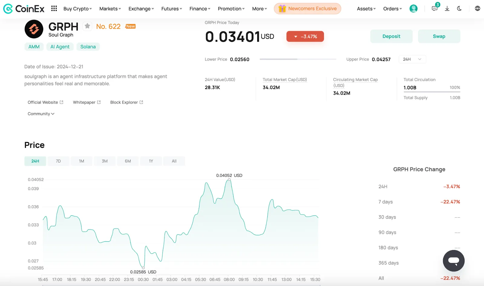 Price History of GRPH Token on CoinEx
