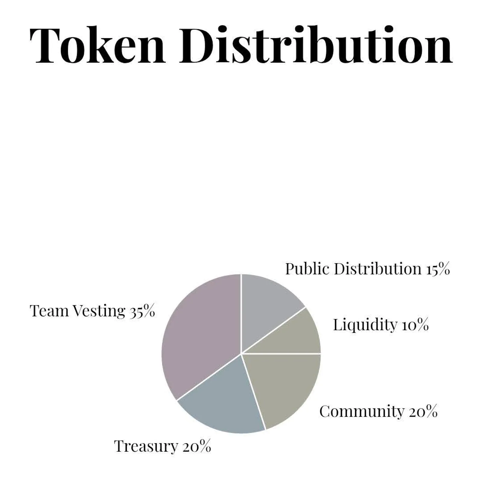 $MELANIA's Tokenomics and Distribution