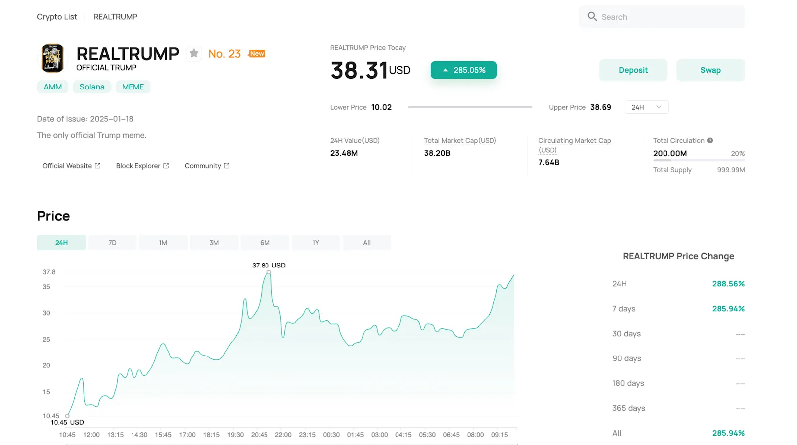CoinEx Price Chart showing the price change and stats of TRUMP token w.r.t. USDT on January 19, 2025