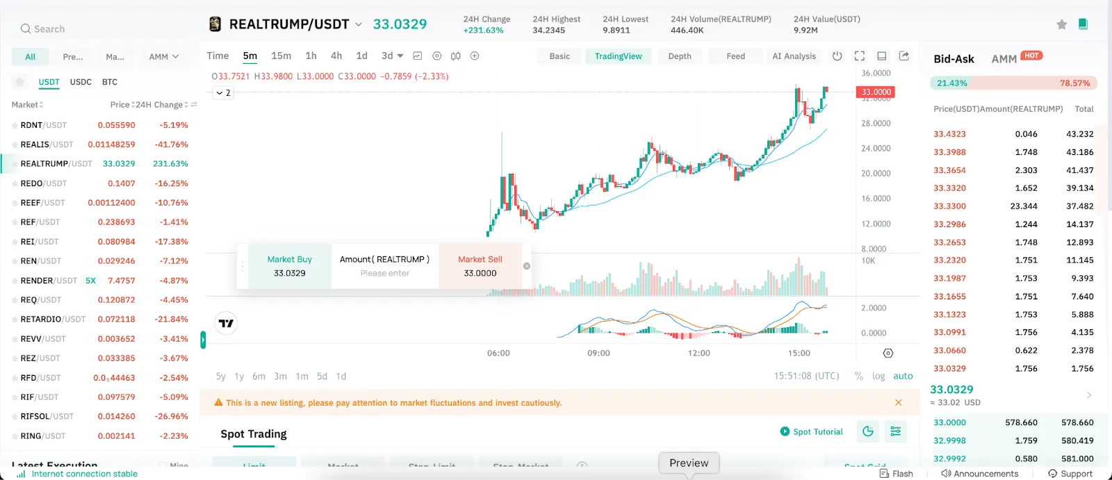 TRUMP/USDT Trading Page on CoinEx