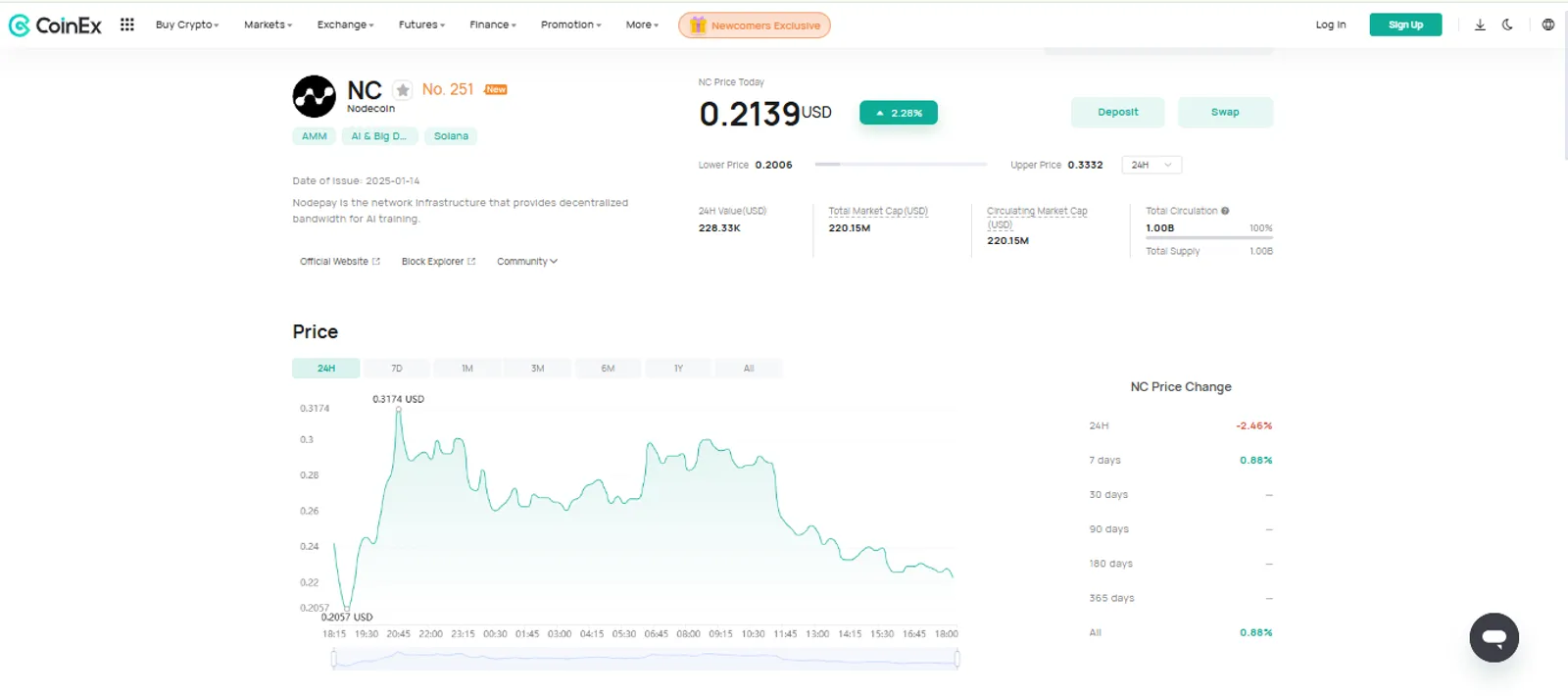 The Price Change of Nodecoin (NC) on CoinEx