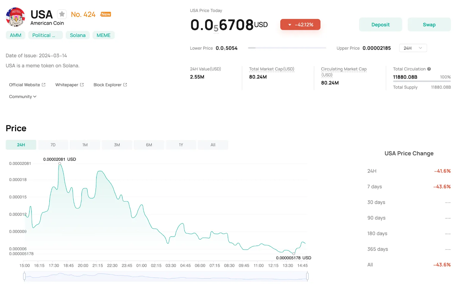 American Coin Tokenomics