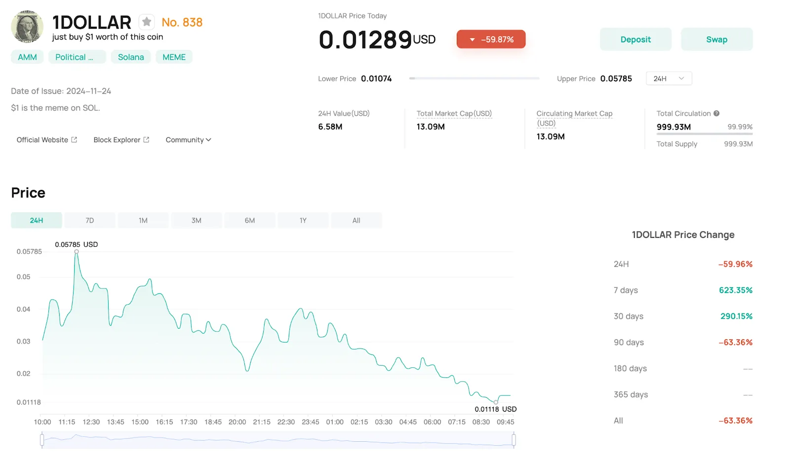 Market Performance and Reactions