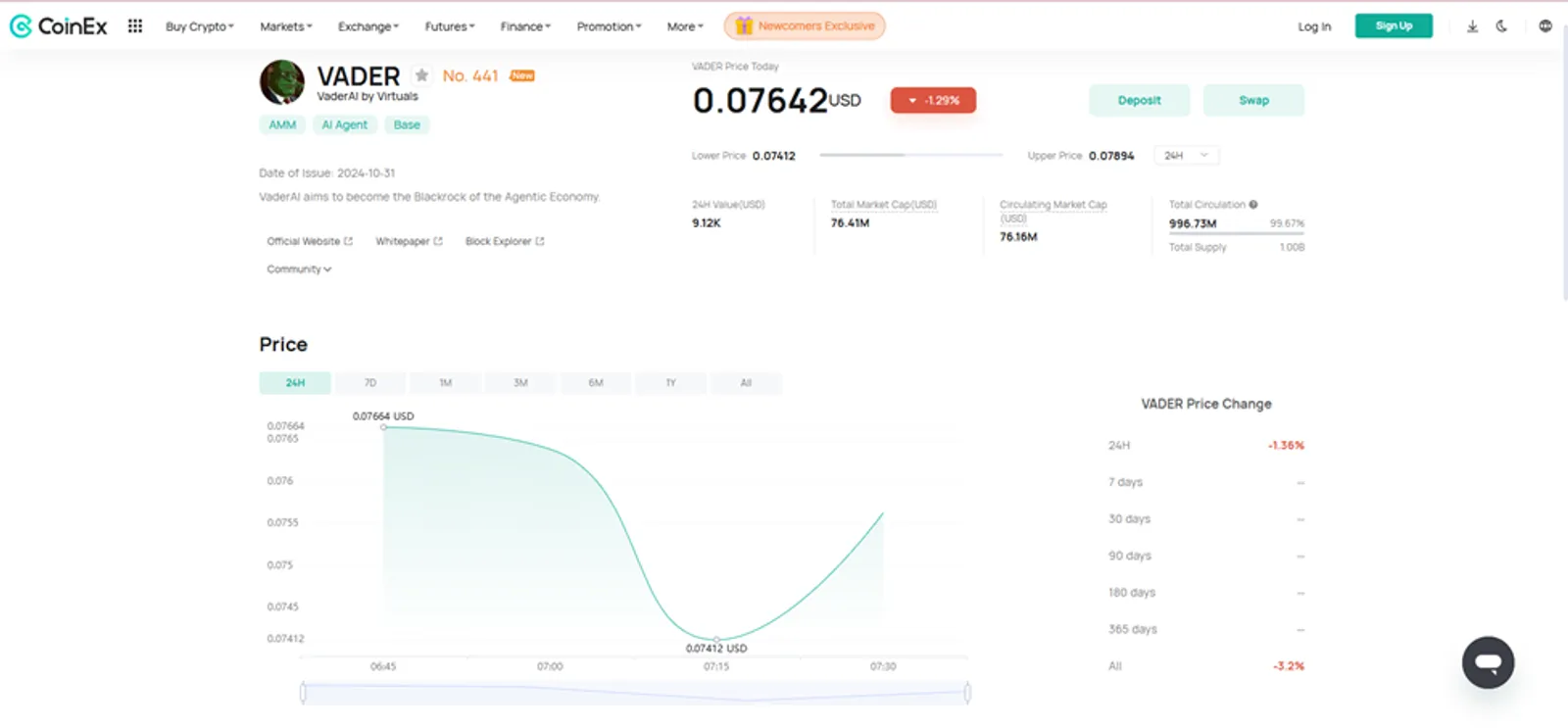 Price History of VADER Token on CoinEx