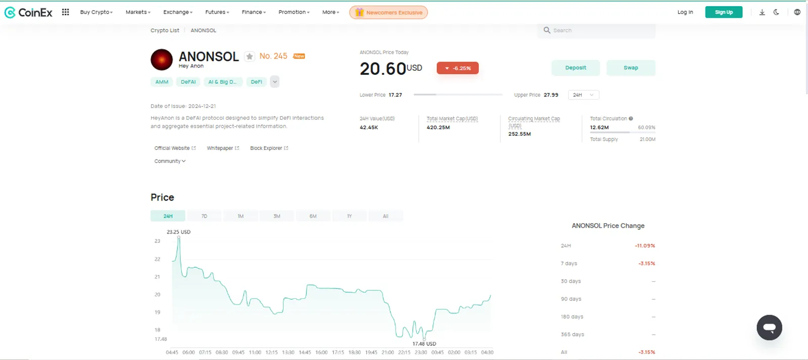 The Price Change of Hey Anon (ANONSOL) on CoinEx