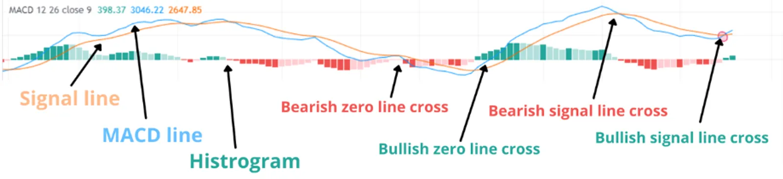 The logo of Moving Average Convergence Divergence (MACD)