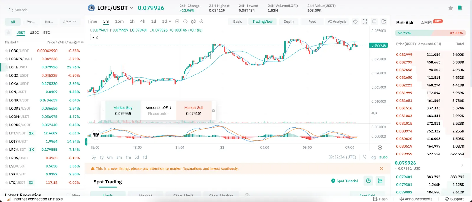 LOFI/USDT Trading Page on CoinEx