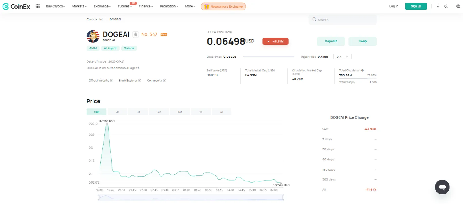 The Price Change of DOGE AI (DOGEAI) on CoinEx