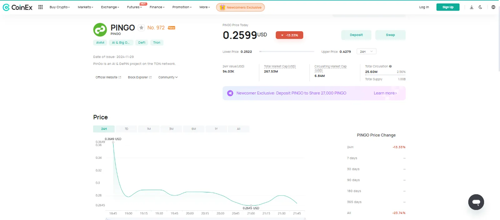 The Price Change of PinGo (PINGO) on CoinEx