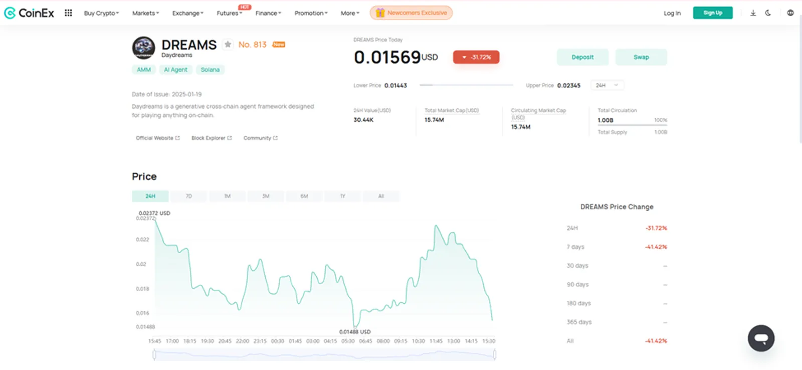 Price History of DREAMS Token on CoinEx