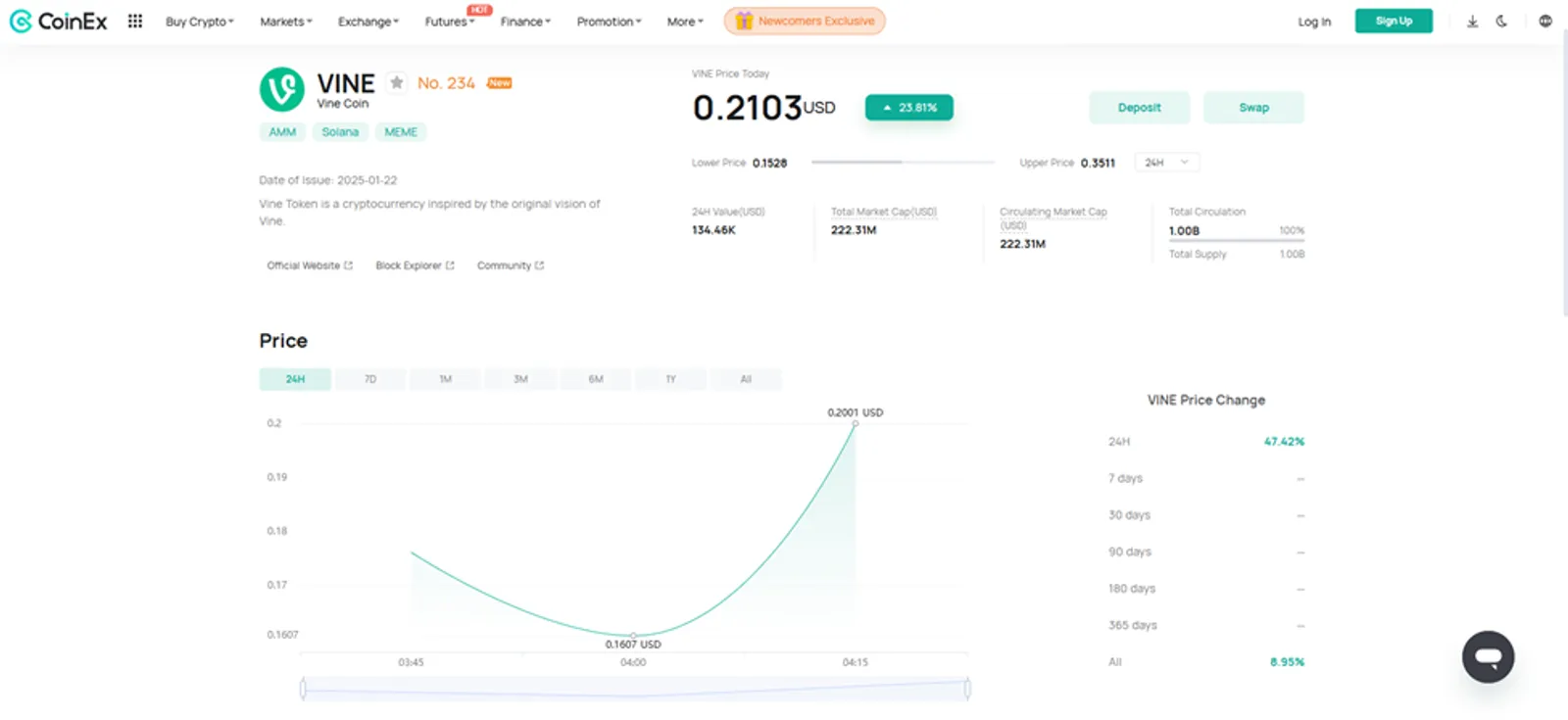 Price History of VINE Token on CoinEx