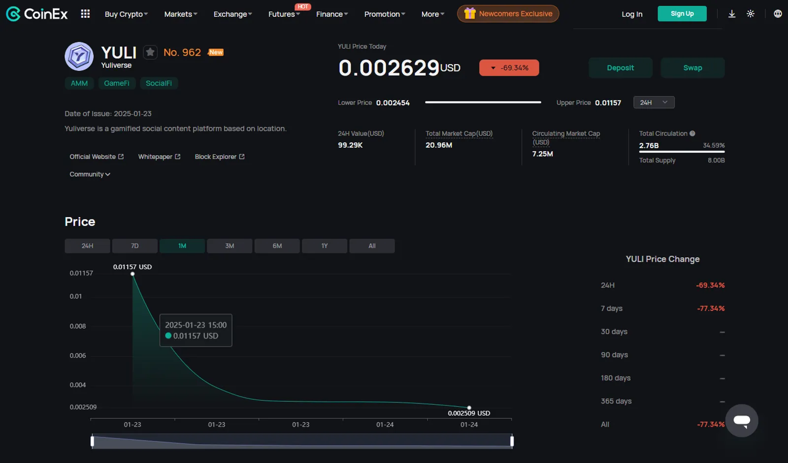 Price Action of YULI on CoinEx