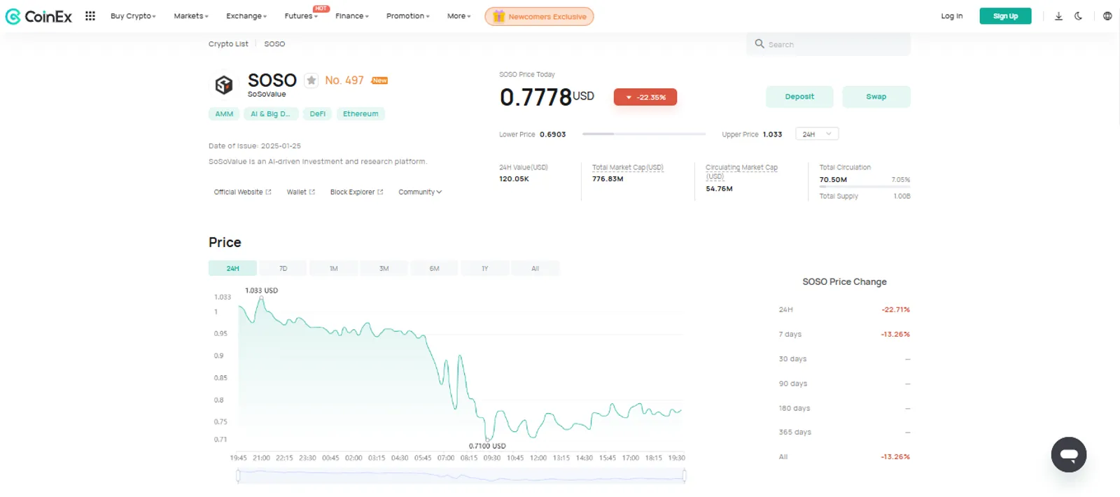 The Price Change of SoSoValue (SOSO) on CoinEx