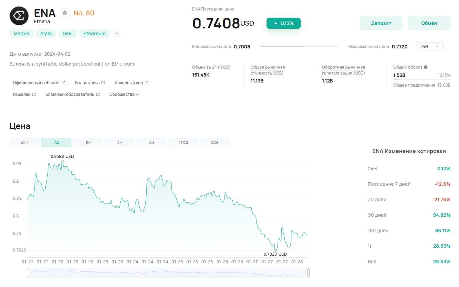 Цена криптовалюты ENA на CoinEx