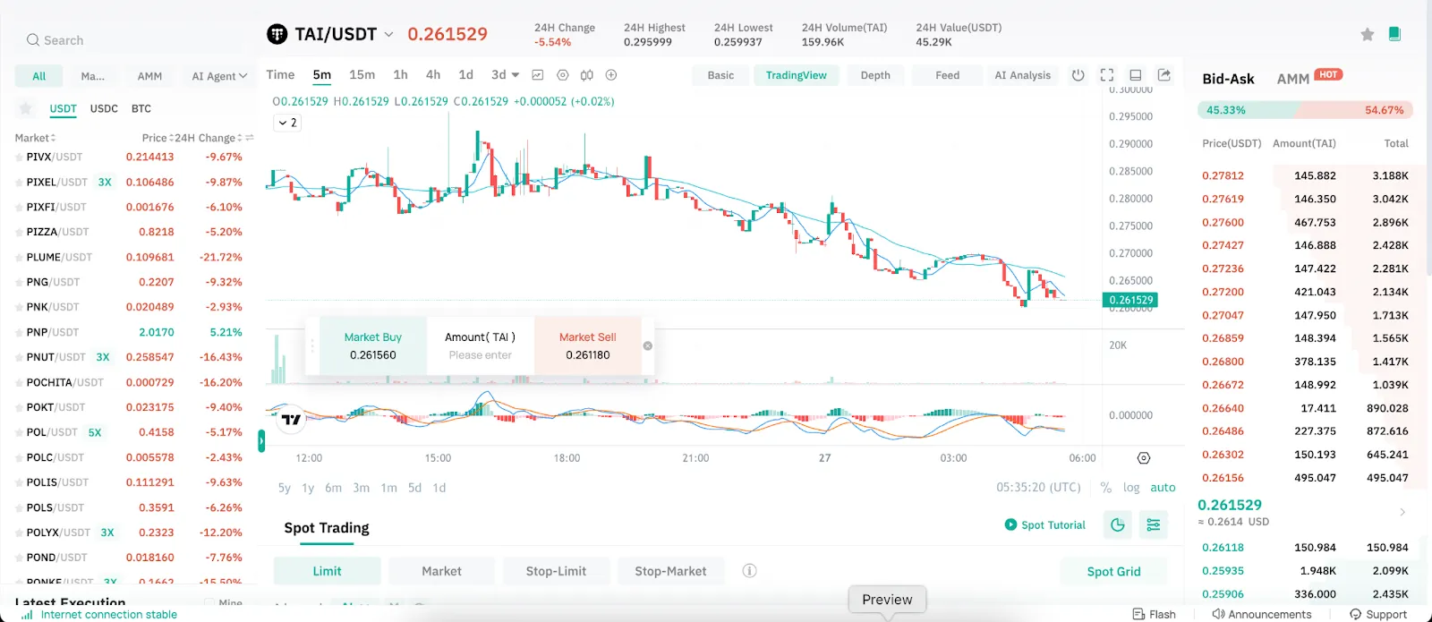 TAI/USDT Trading Page on CoinEx