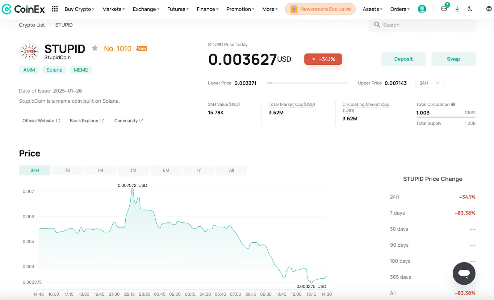 The Price Change of StupidCoin (STUPID) on CoinEx