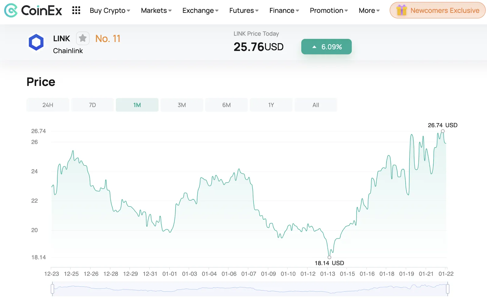 Chainlink (LINK) Price Technical Analysis (TA)