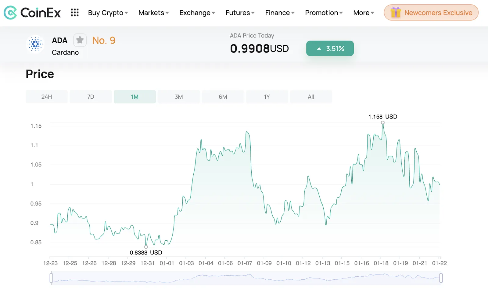 Cardano (ADA) has exhibited significant price activity over the past month, characterized by fluctuations that reflect market volatility, trading sentiment, and activity within the Cardano ecosystem.