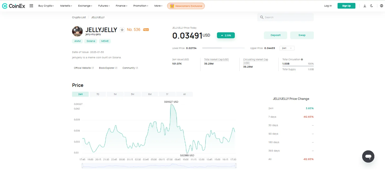 The Price Change of Jelly-My-Jelly (JELLYJELLY) on CoinEx