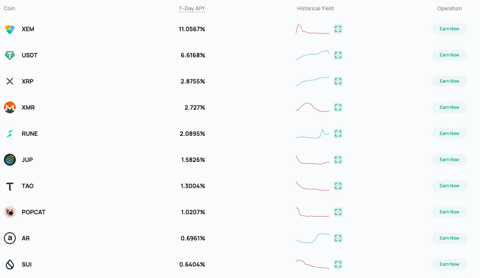 Conta Financeira da CoinEx