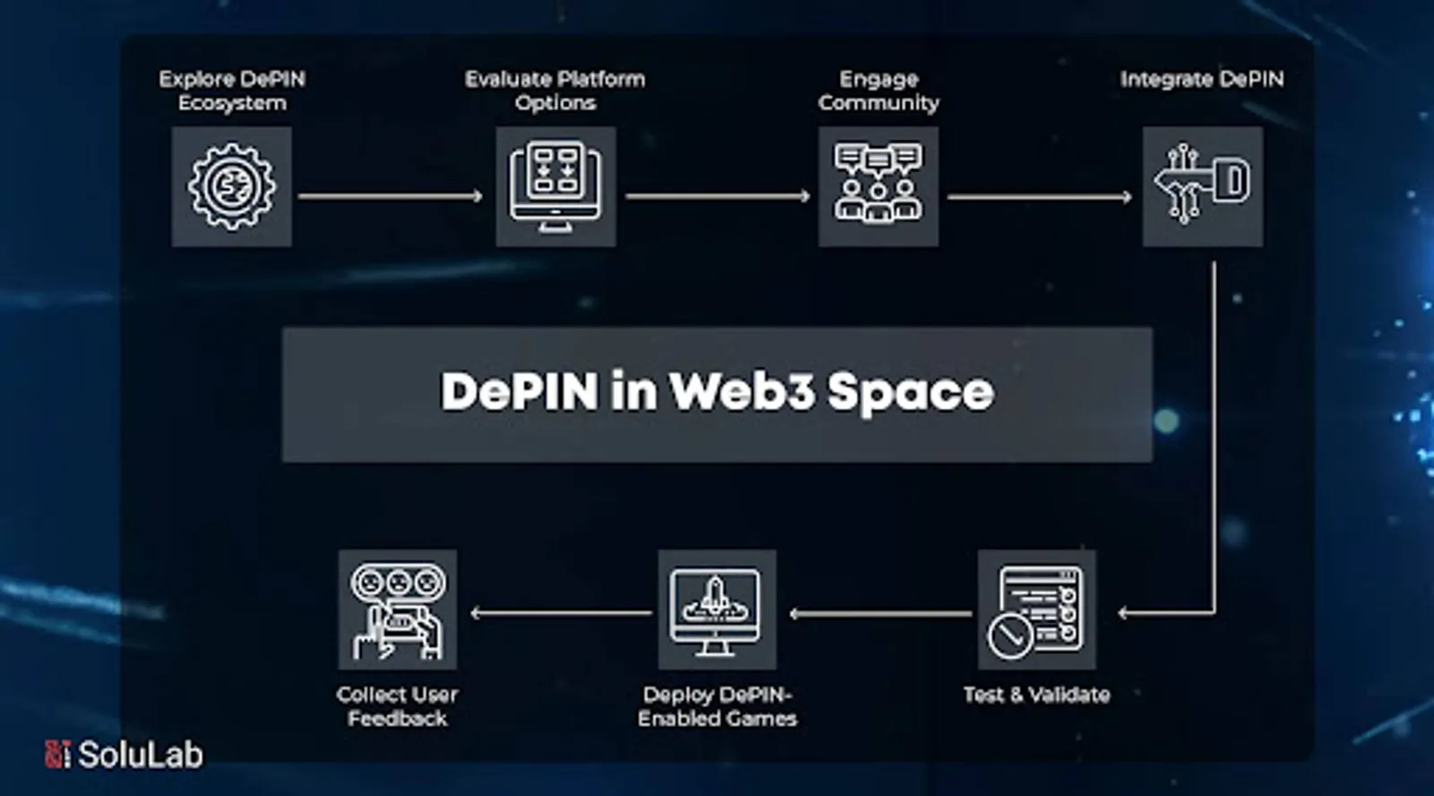 DePin in Web3