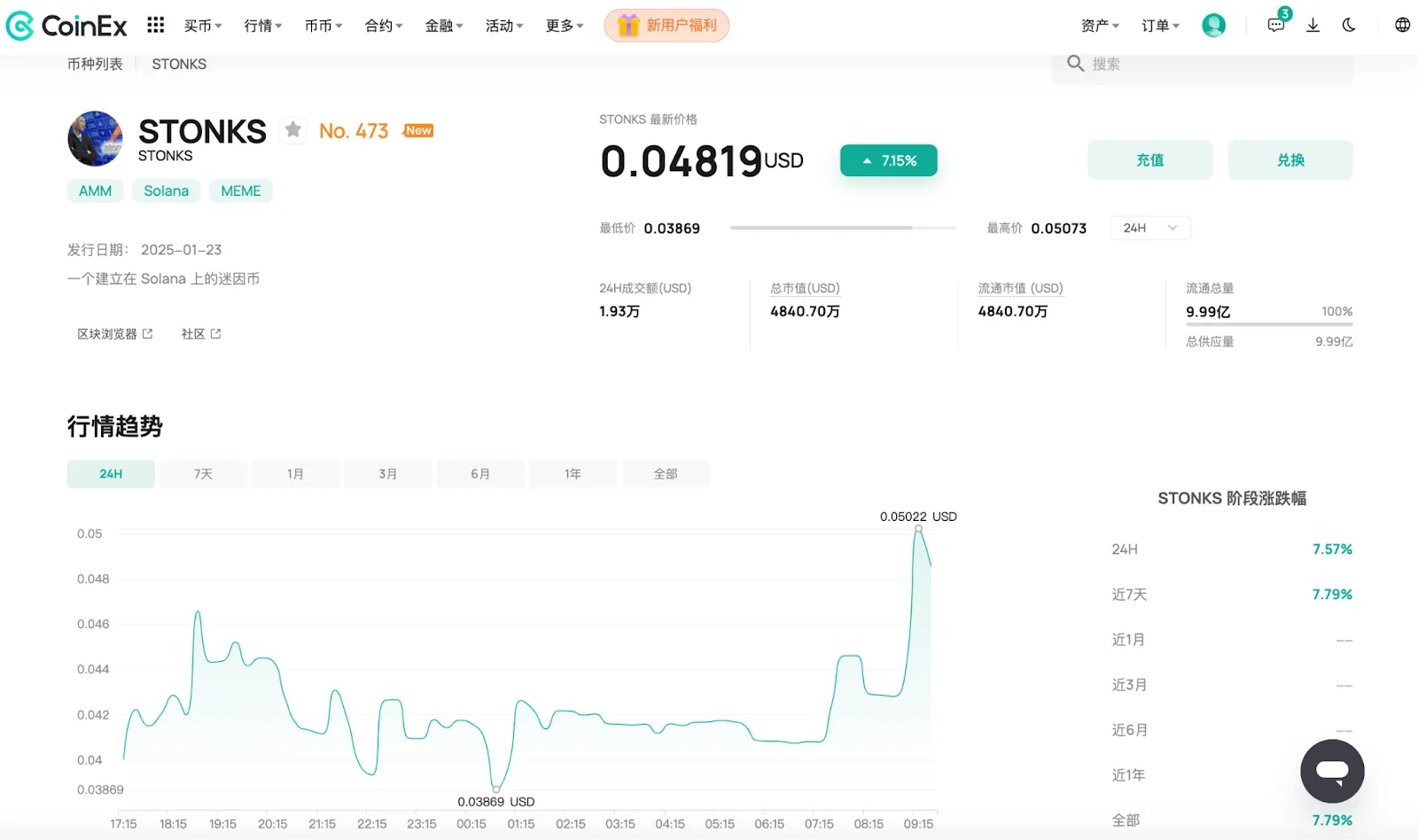 Price History of STONKS Token on CoinEx