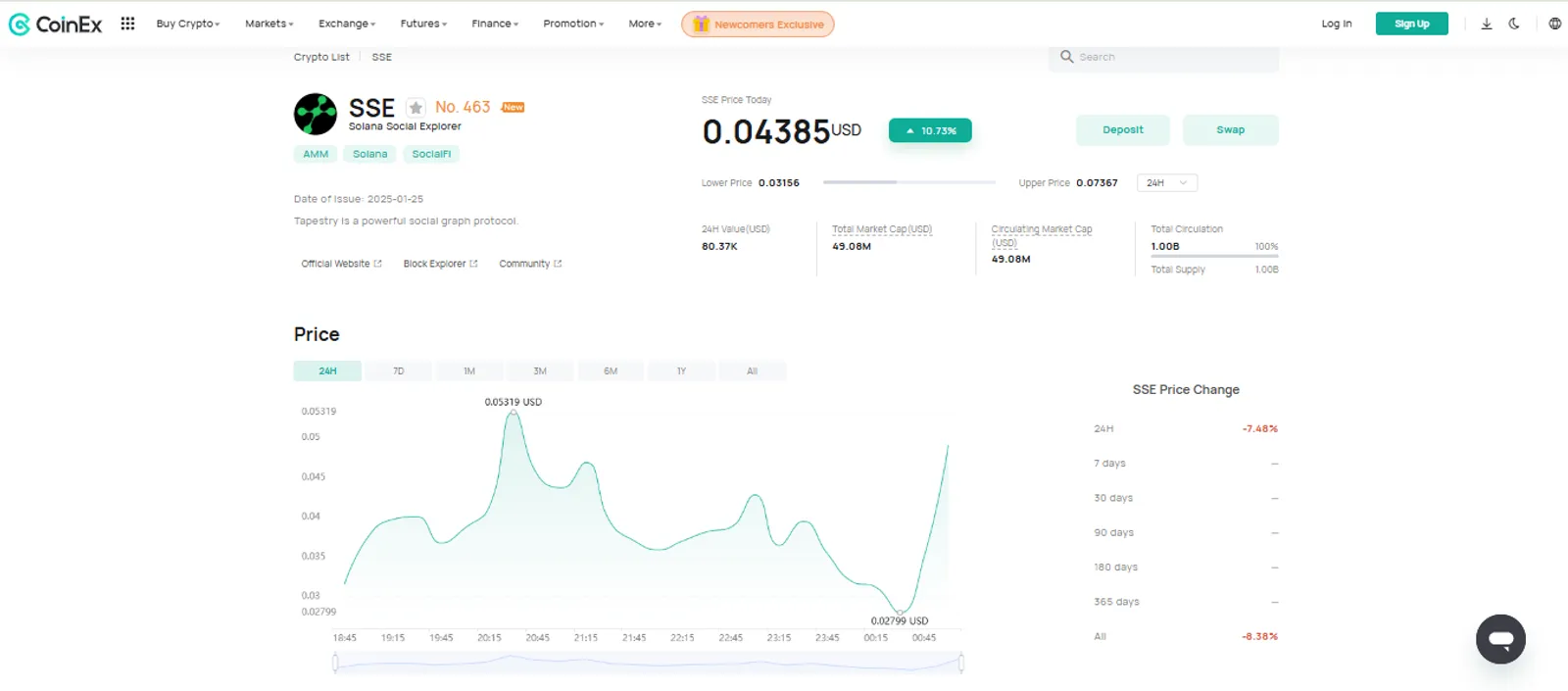 The Price Change of Solana Social Explorer (SSE) on CoinEx