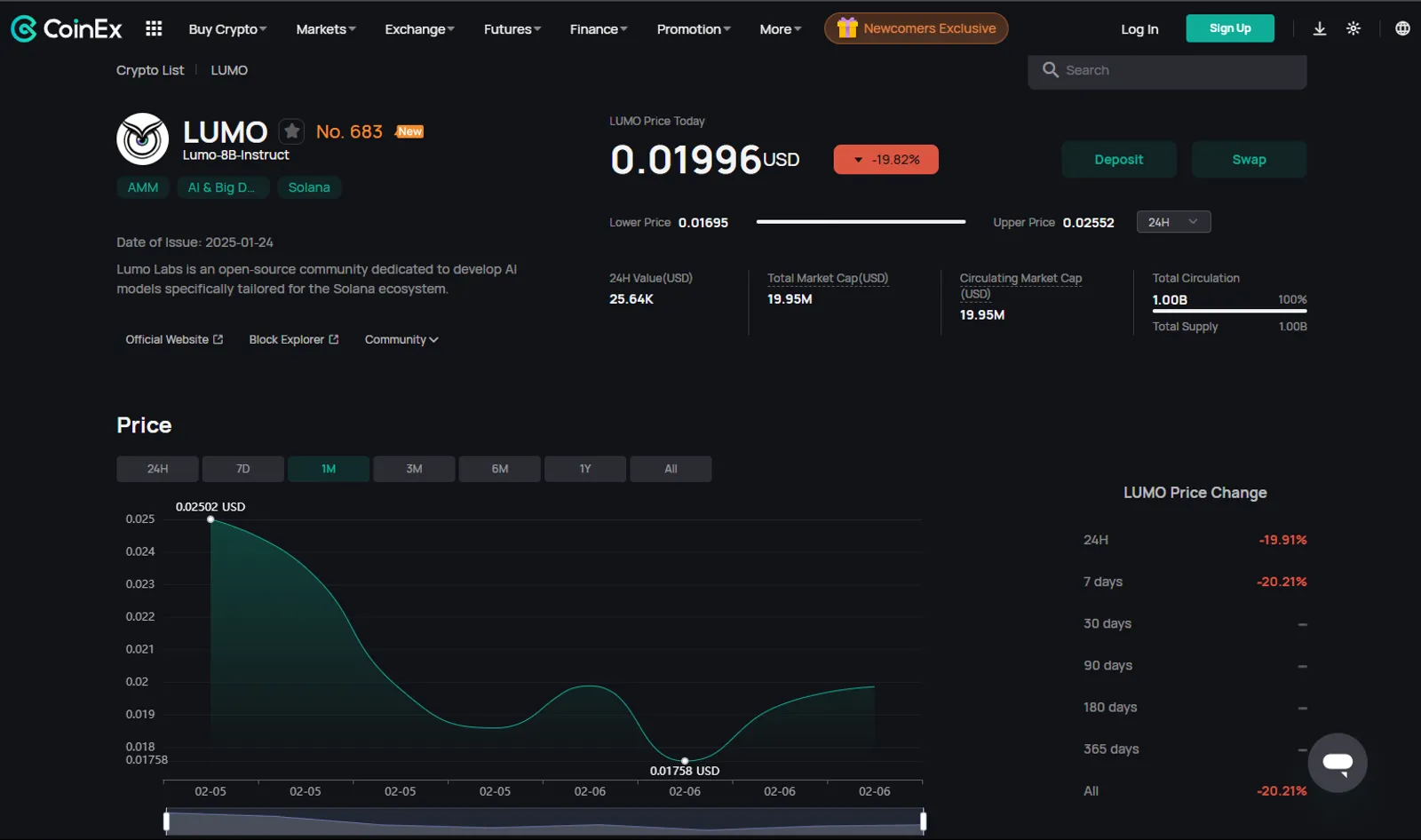 Price Action of LUMO on CoinEx