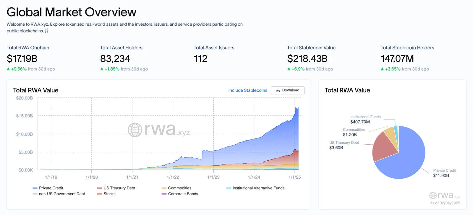 RWA Market Growth: Breaking Down the Numbers