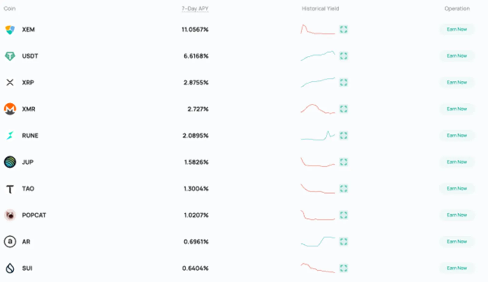 عوائد مستقرة في الأسواق المتقلبة: كيف يعمل حساب CoinEx المالي