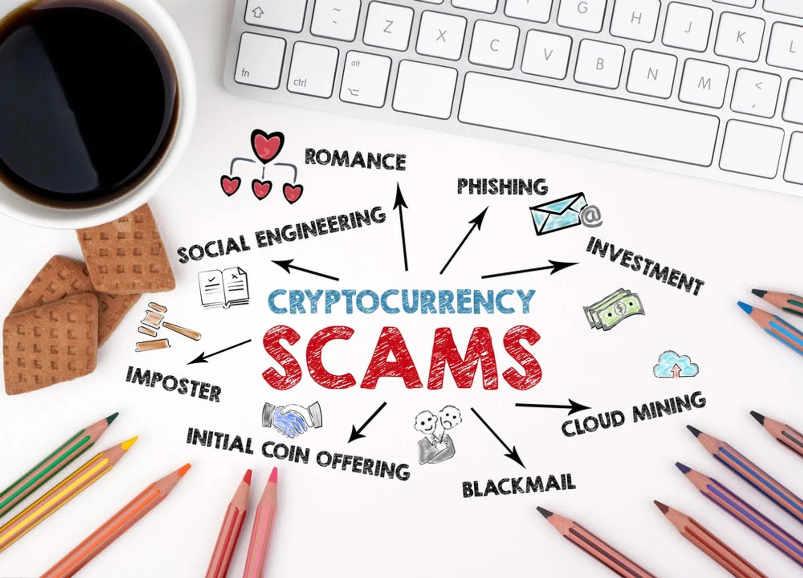 Many crypto scams