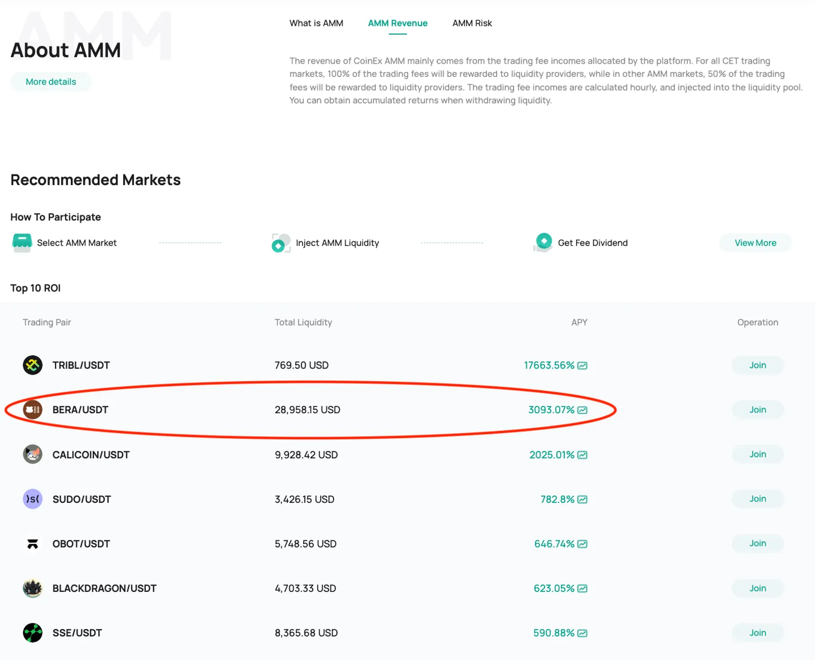 How to Profit with CoinEx AMM by BERA/USDT