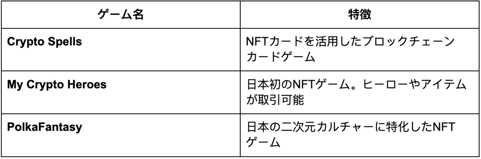 日本のゲーム業界におけるNFTの活用と今後の展望 - image 4