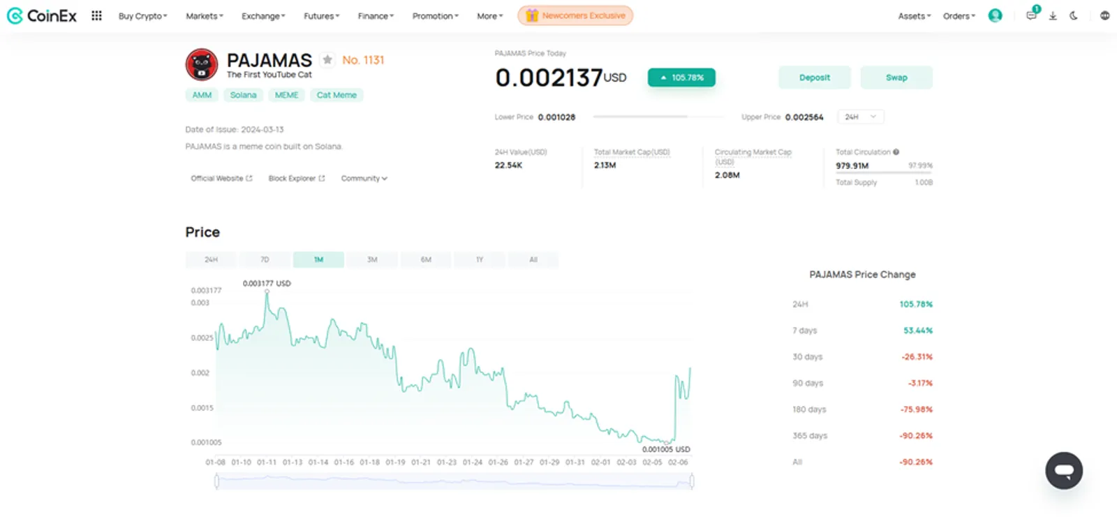 Price History of PAJAMAS Token on CoinEx