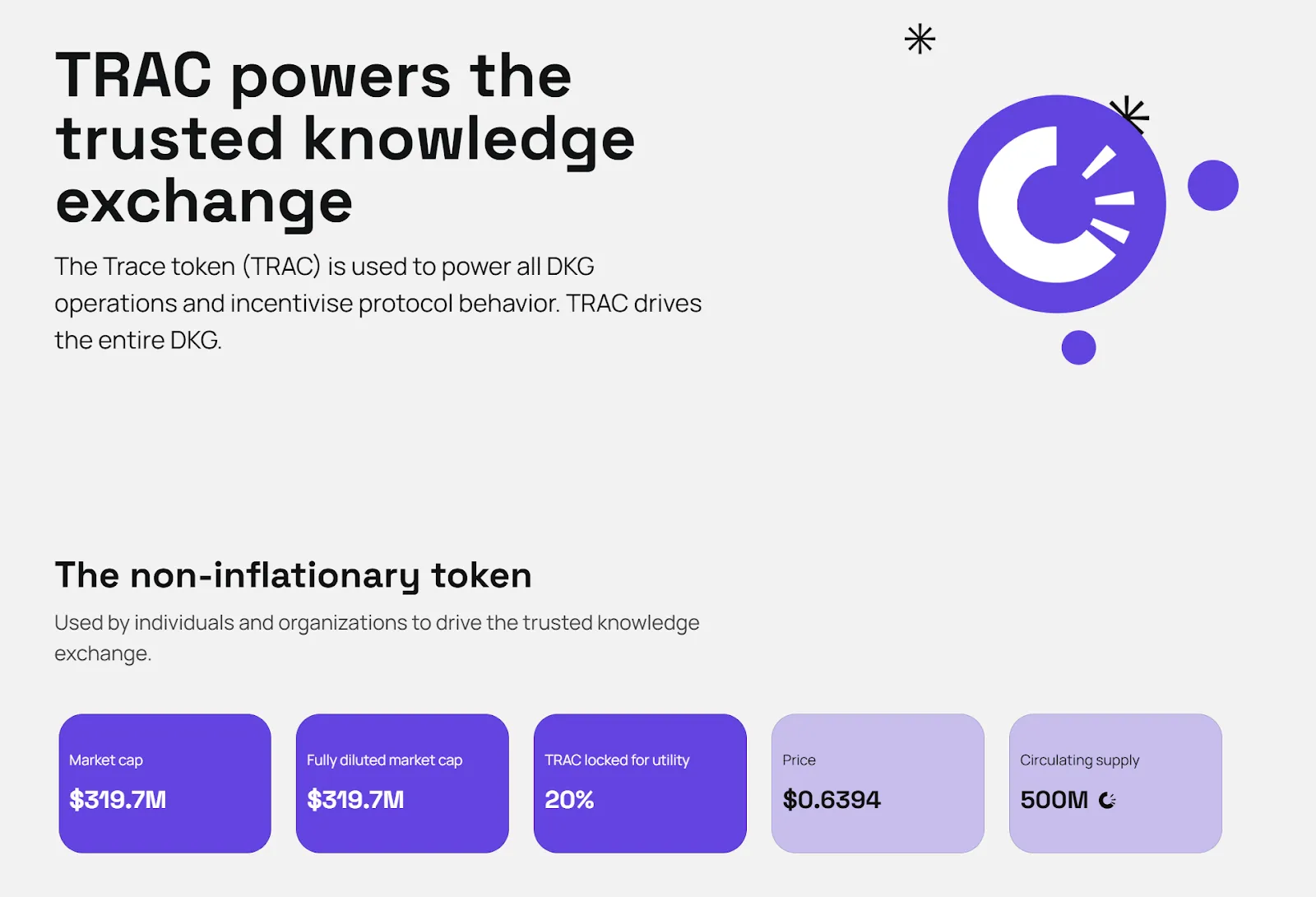 The Role of TRAC Token