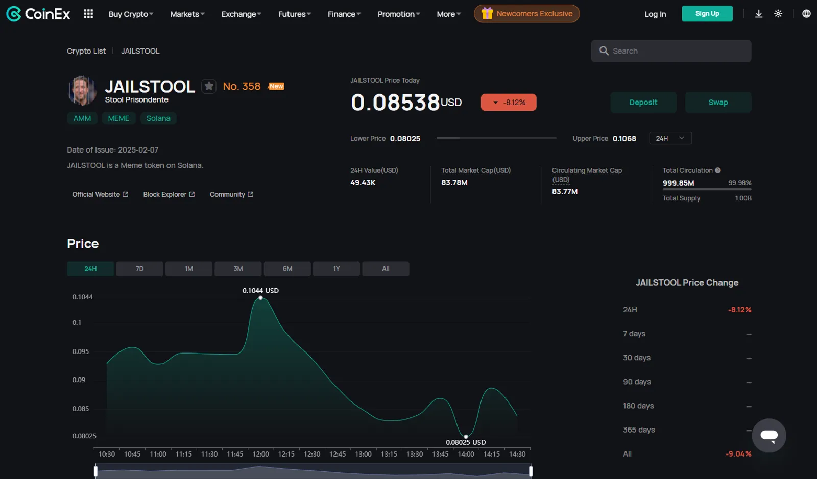 Price Action of Stool Prisondente (JAILSTOOL) on CoinEx