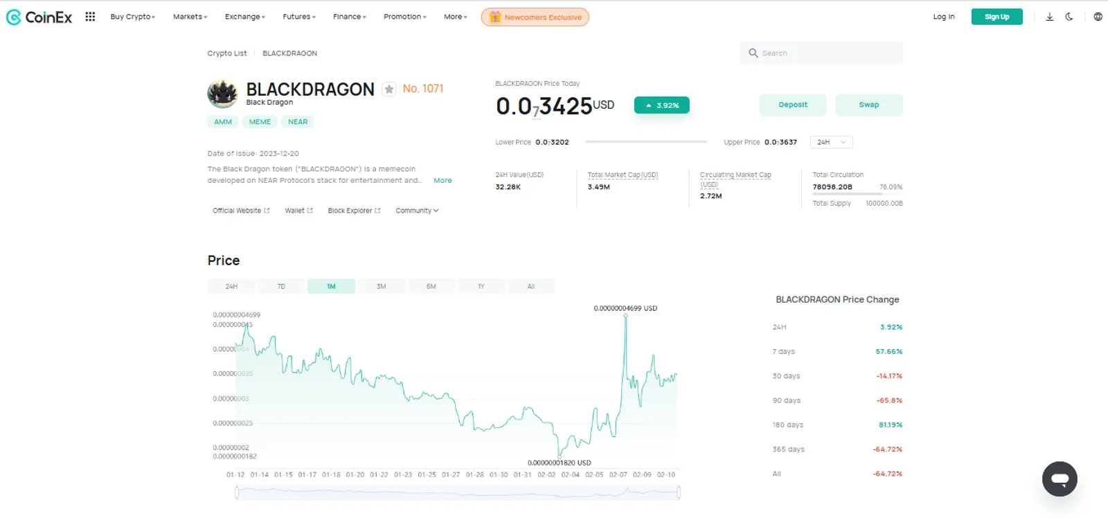 The Price Change of BLACKDRAGON on CoinEx