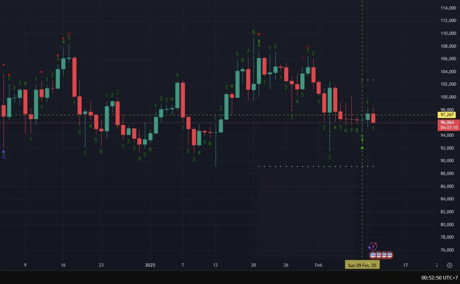 Memahami TD Sequential: Indikator Kuat untuk Mengenali Pembalikan Tren - image 5