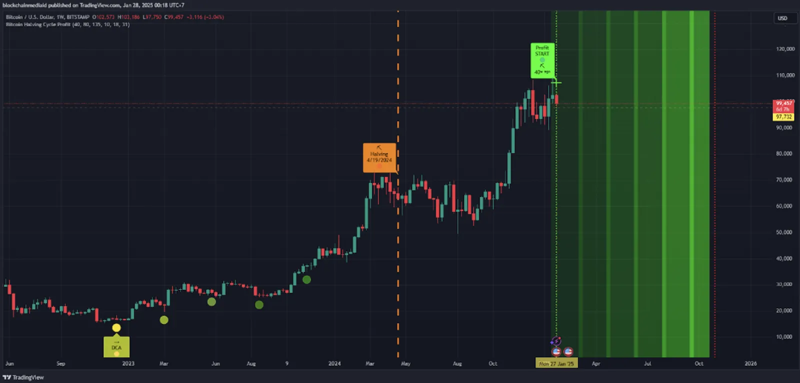 Market Kripto Crash 2025? Lakukan 10 Strategi Ini Agar Tetap Cuan! - image 3