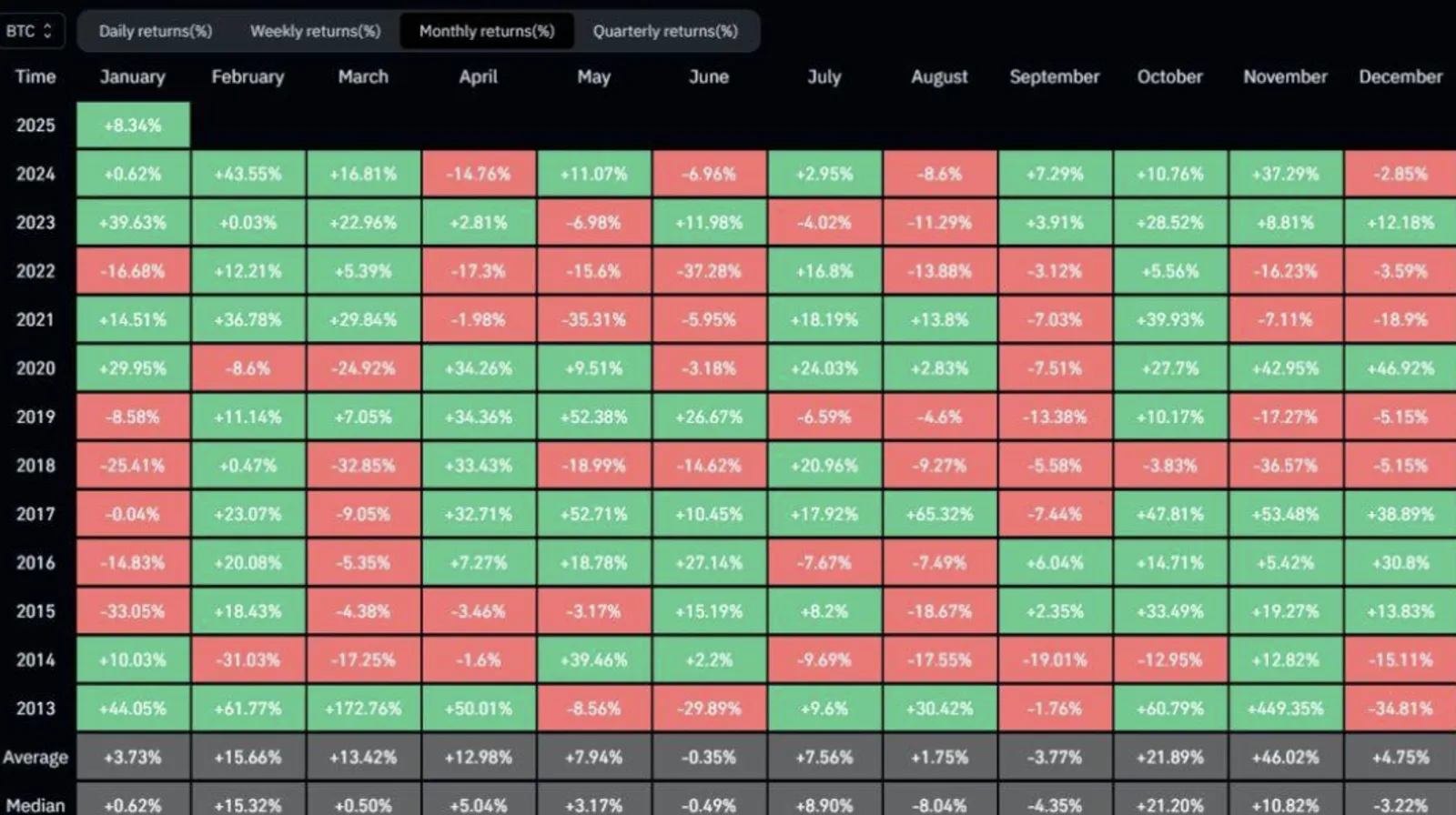 Market Kripto Crash 2025? Lakukan 10 Strategi Ini Agar Tetap Cuan! - image 2