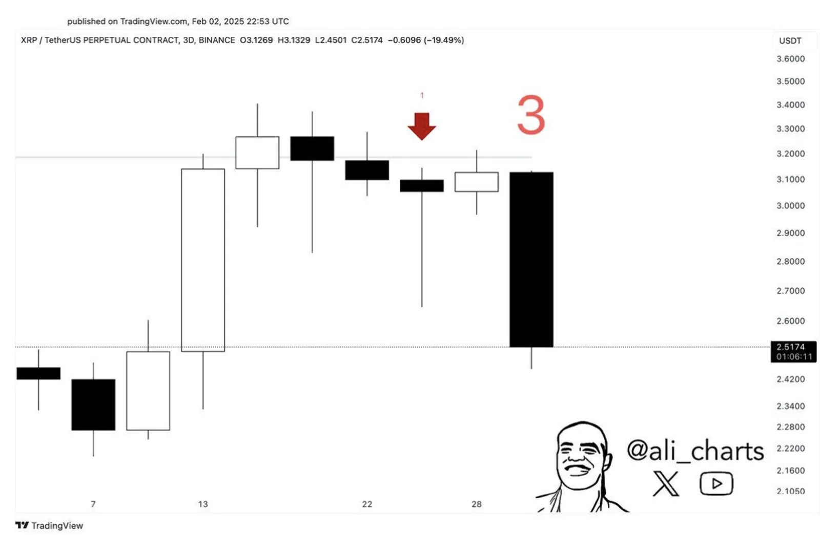 Memahami TD Sequential: Indikator Kuat untuk Mengenali Pembalikan Tren - image 2