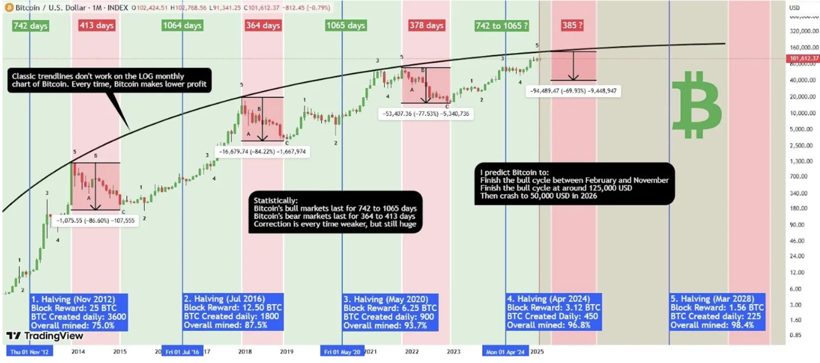 Market Kripto Crash 2025? Lakukan 10 Strategi Ini Agar Tetap Cuan! - image 4