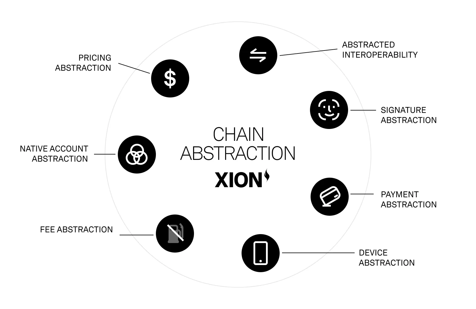 Key Features of XION