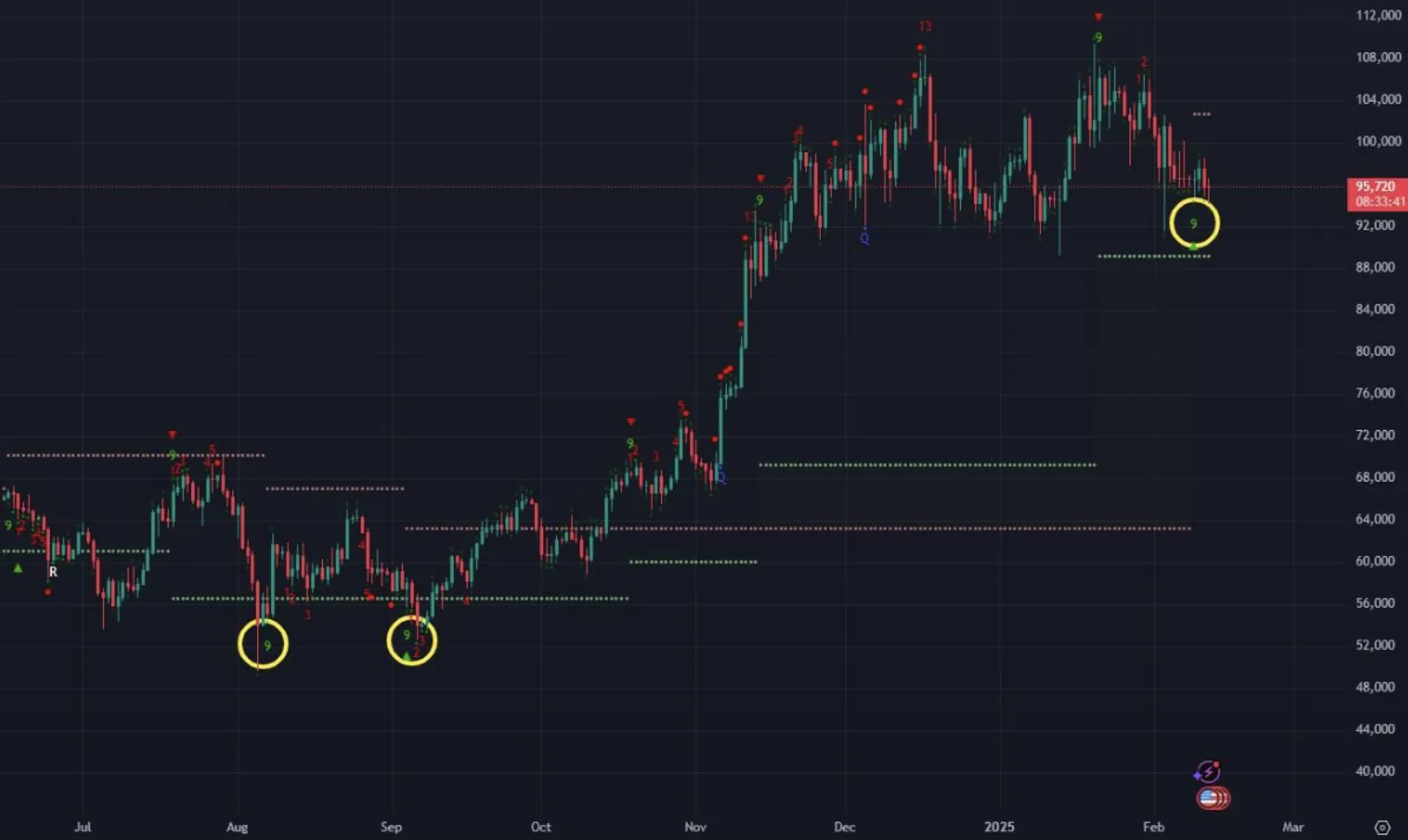 Begini Inflasi AS Bisa Berdampak Buruk pada Bitcoin - image 7