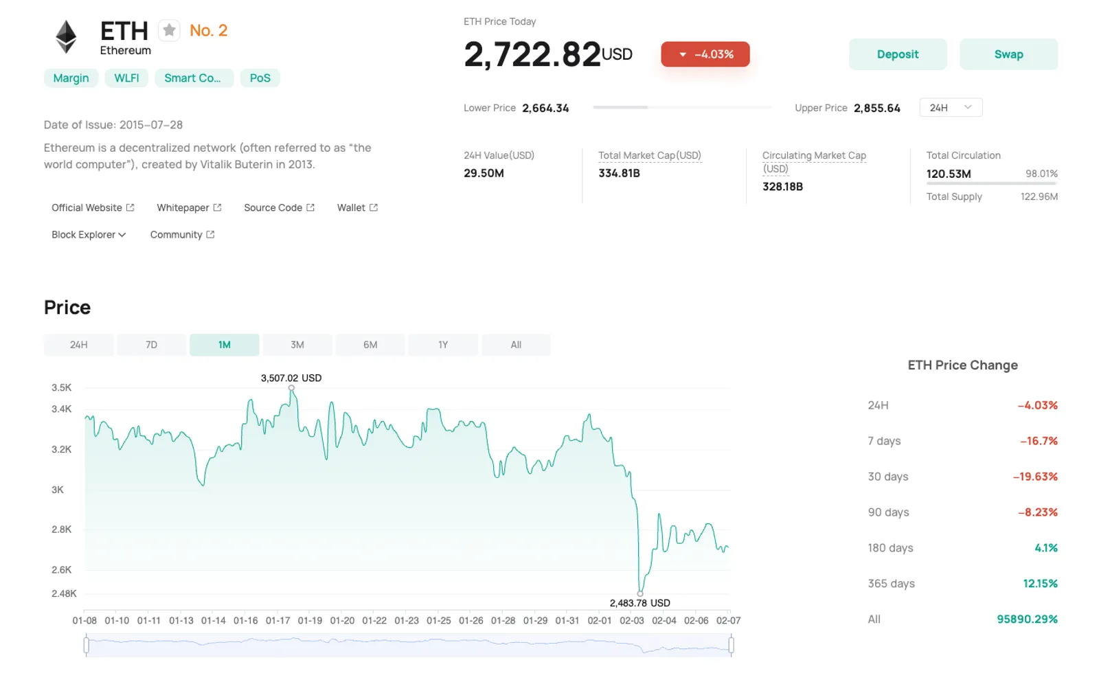ETH