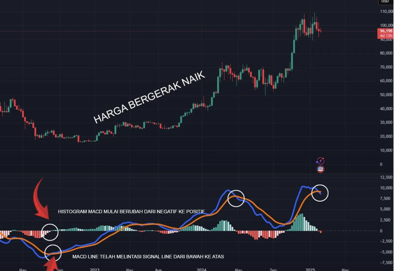 Cara Ampuh Menggunakan Indikator MACD untuk Trading - image 5