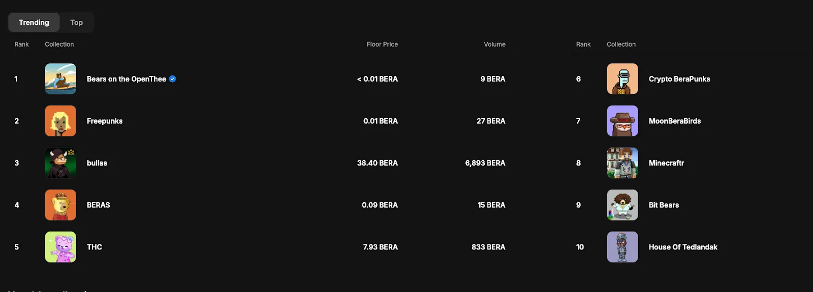 Berachain NFT Ecosystem
