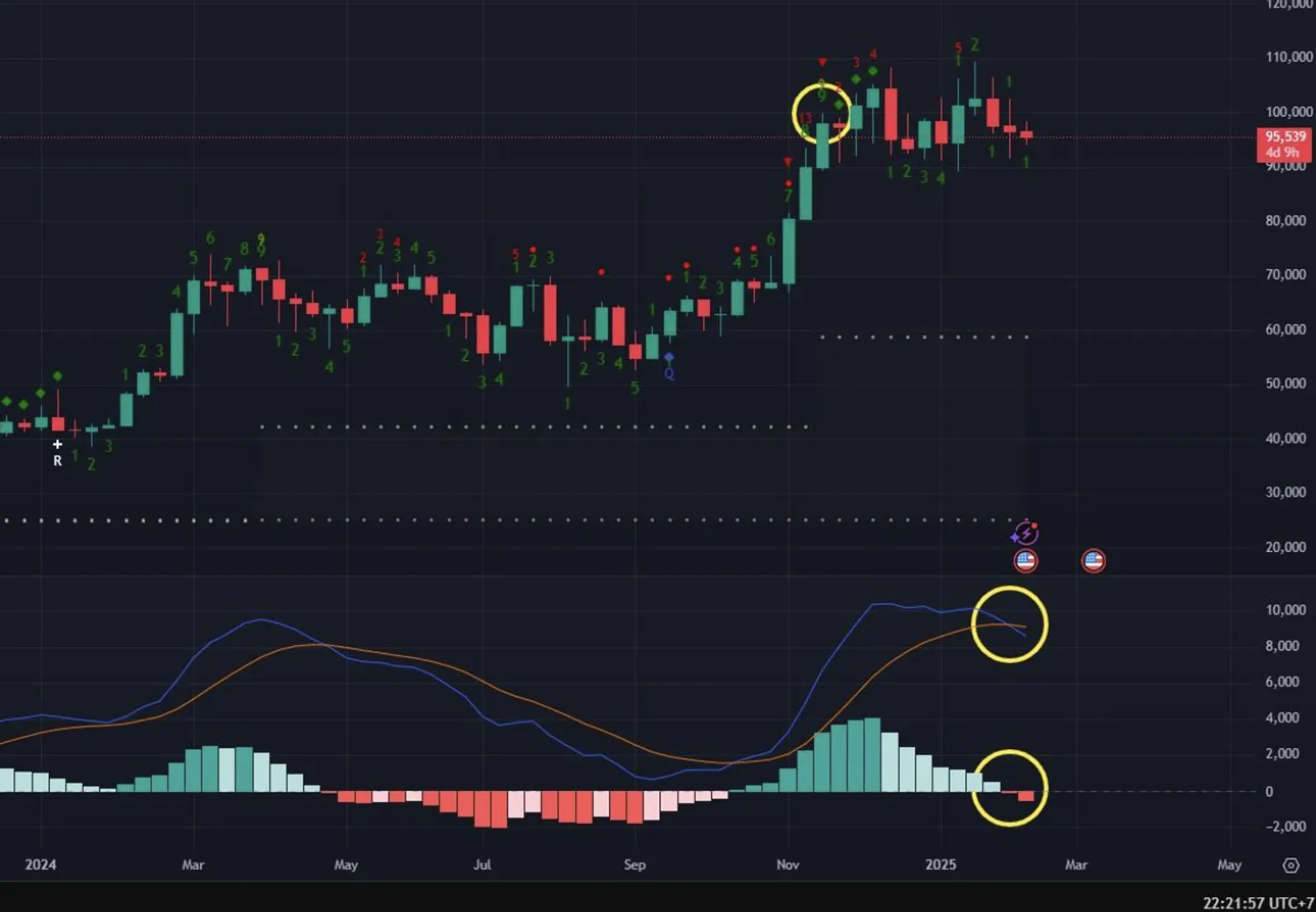 Begini Inflasi AS Bisa Berdampak Buruk pada Bitcoin - image 6